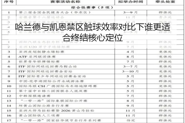 哈兰德与凯恩禁区触球效率对比下谁更适合终结核心定位